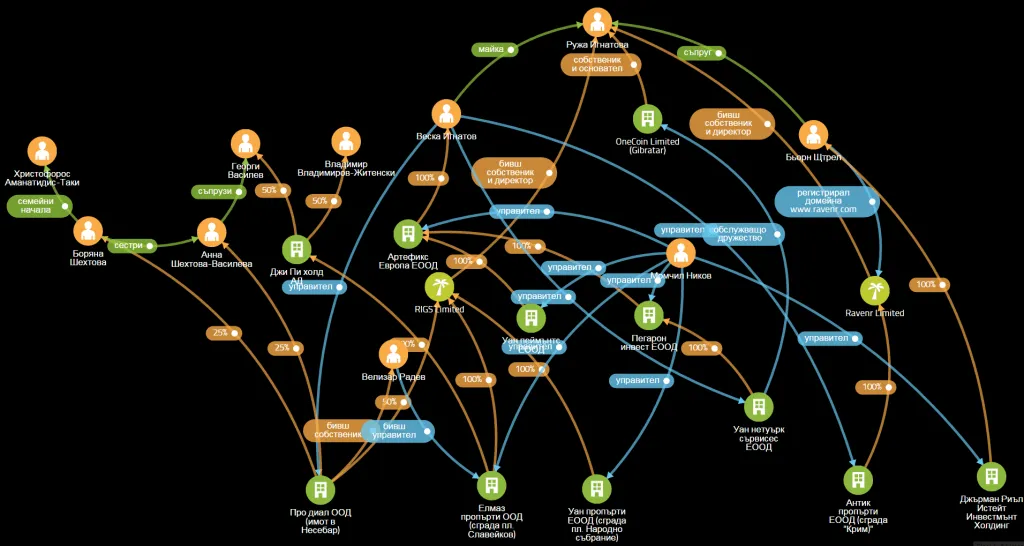 Onecoin money map