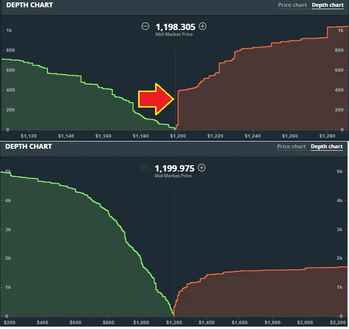 Buy sell wall